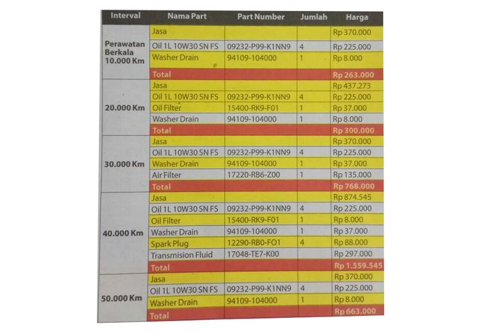 Simulasi Biaya Servis Berkala LMPV