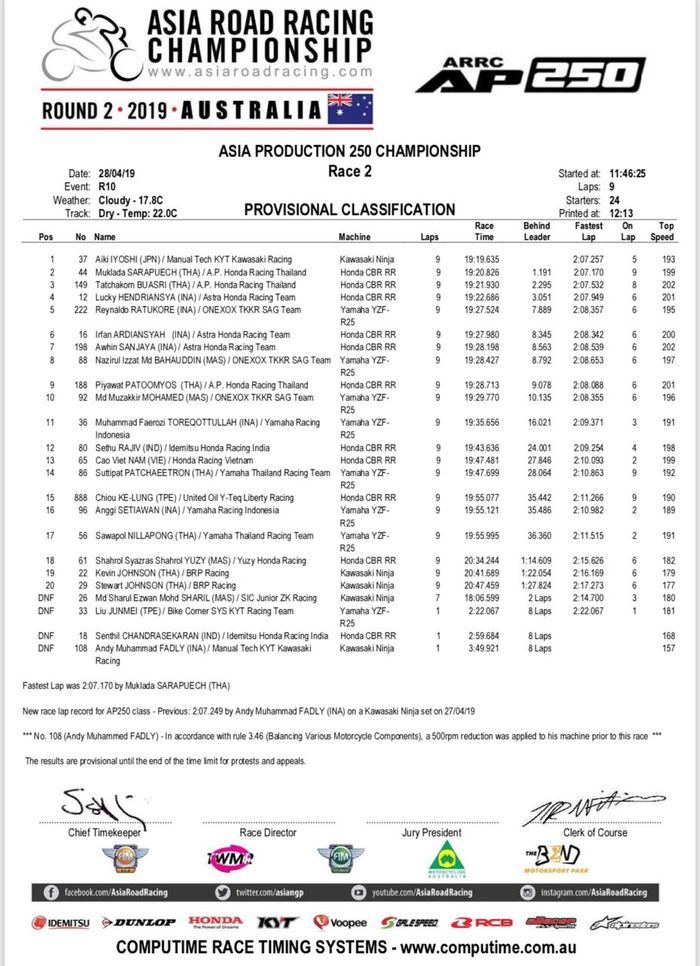 Hasil lomba ARRC AP250 race 2 Australia