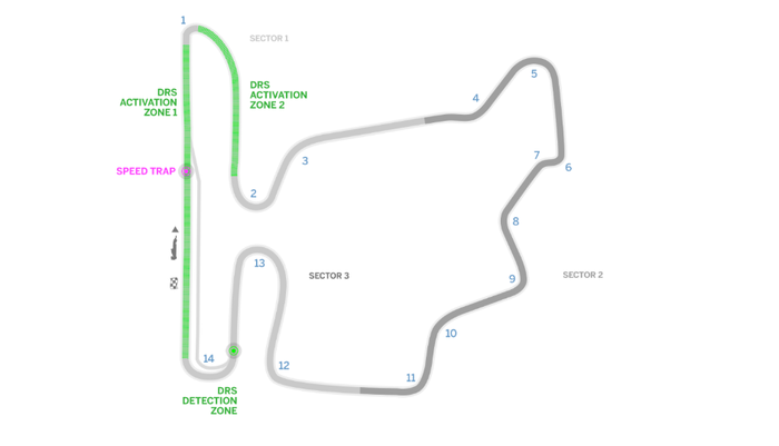 Layout Hungaroring