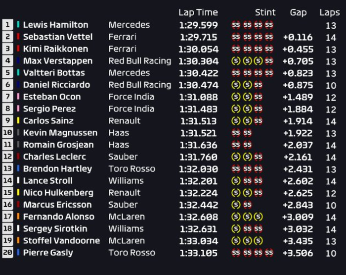 Hasil FP3 F1 Jepang 2018