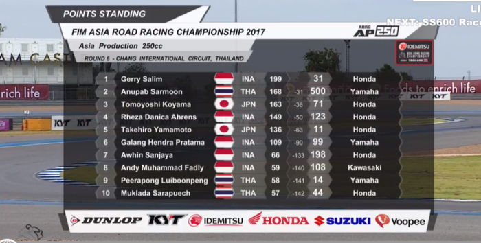 Klasemen setelah race 1 AP250 ARRC Thailand 2017