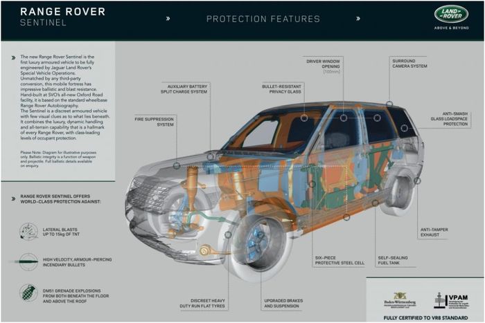 Range Rover Sentinel punya fitur keselamatan salah satunya anti bom