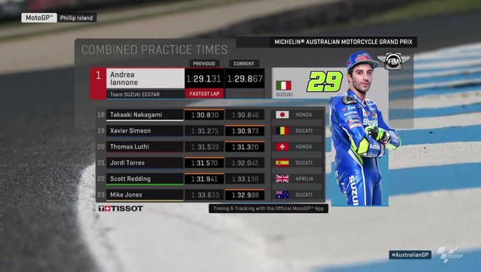 Hasil kombinasi FP1-FP3 MotoGP Australia 2018