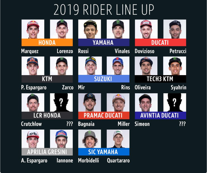 Line-Up sementara pembalap MotoGP musim 2019