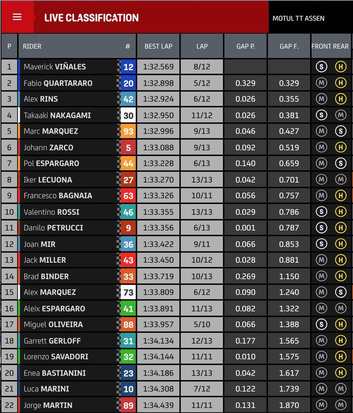 Hasil Warm Up MotoGP Belanda 2021