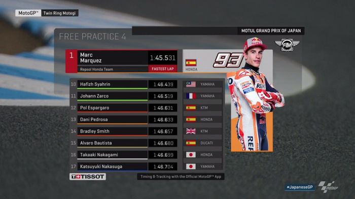 Hasil FP4 MotoGP Jepang, Marquez jatuh tapi tetap tercepat