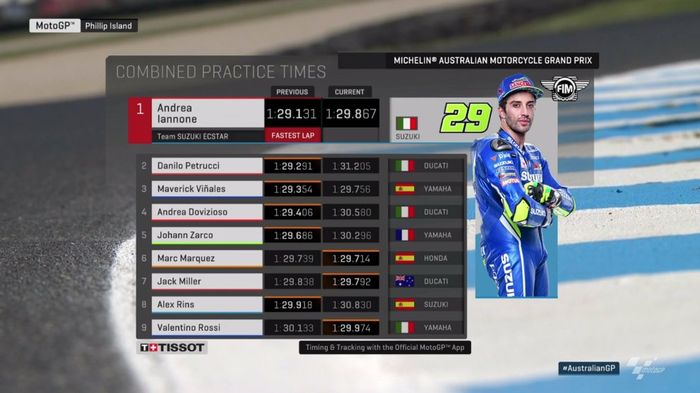 Hasil kombinasi FP1-FP3 MotoGP Australia, Andre Iannone tetap teratas