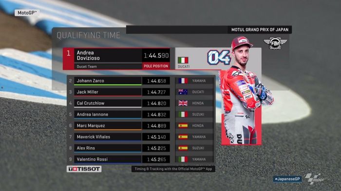 Andrea Dovizioso berhasil menempati posisi start paling depan di MotoGP Jepang 2018