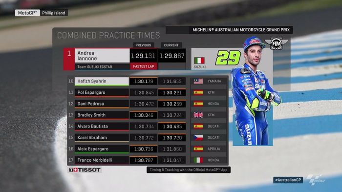 Hasil kombinasi latihan 1-2-3 MotoGP Australia