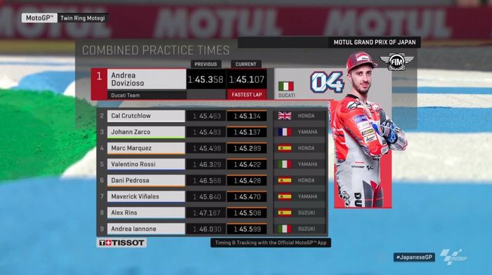 Hasil FP3 Andrea Dovizioso masih tercepat