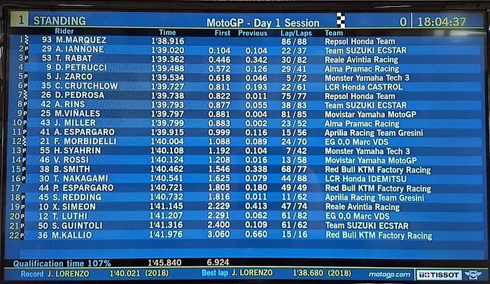 Hasil tes MotoGP di Barcelona 2018