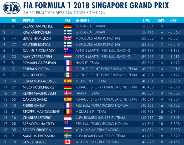 FP3 F1 Singapura 2018