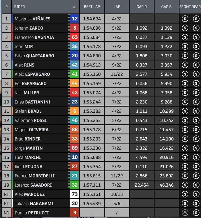 Hasil balapan MotoGP Qatar 2021