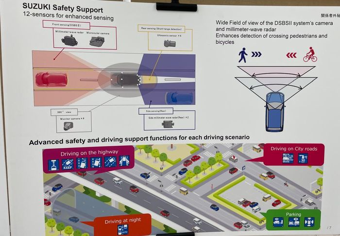 Suzuki Safety Support andalkan 12 sensor untuk menjalankan ragam fungsinya