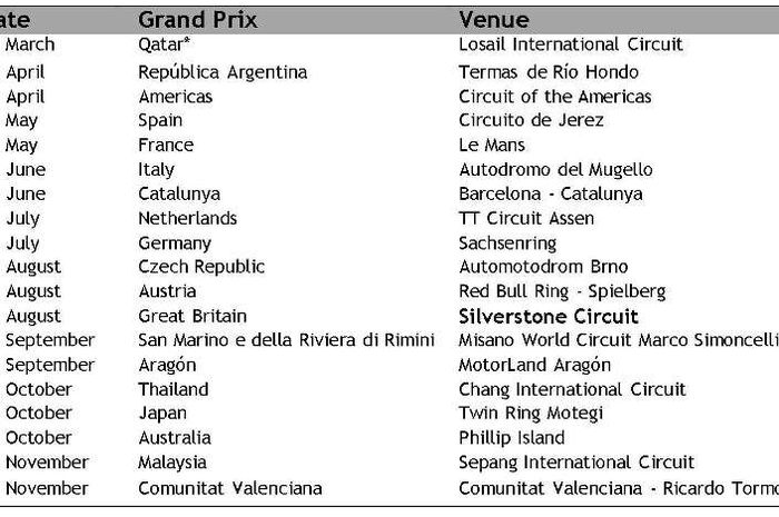 Kalender MotoGP 2018 sudah diupdate lagi memastikan sirkuit Silverstonem tetap jadi host GP Inggris
