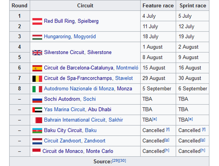 Kalender balap F2 2020 setelah direvisi