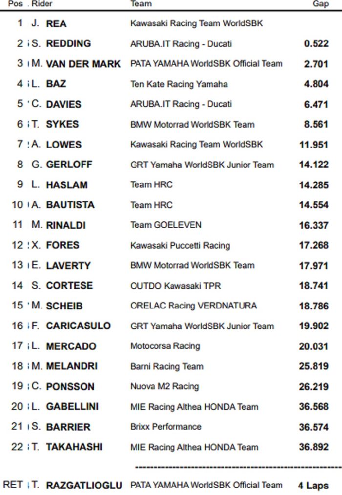 Jonathan Rea asapi Scott Redding di Superpole Race WSBK Spanyol 2020, sementara Pembalap berdarah campuran Indonesia naik podium