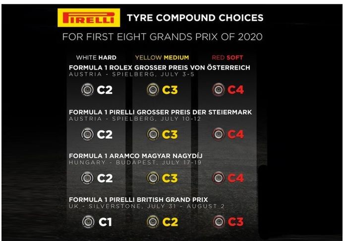 Kode kompon ban tiap GP di F1 2020