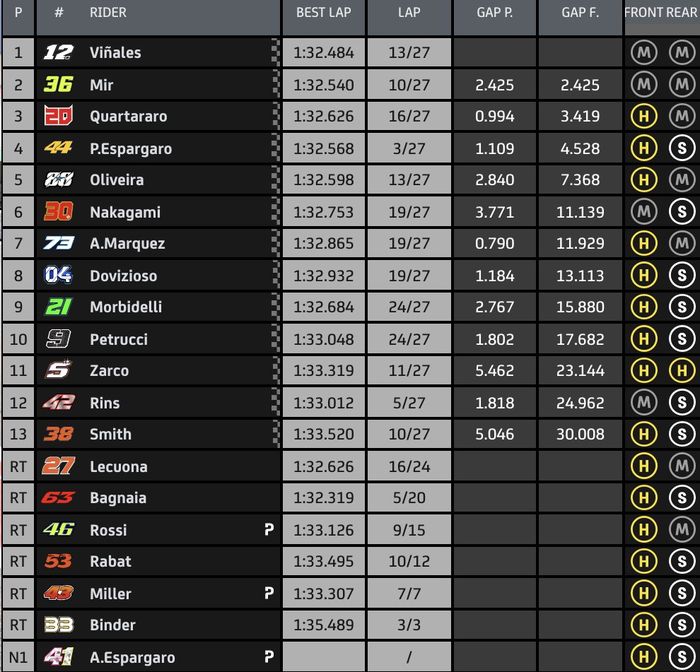 Hasil balapan MotoGP Emilia Romagna 2020