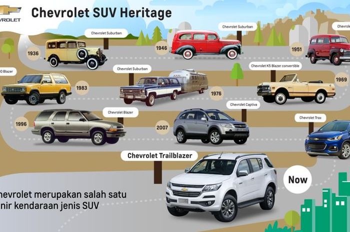 Model SUV dari tahun ke tahun Chevrolet