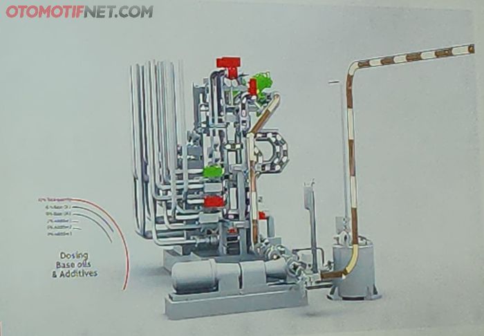 Diagram Automatic Blending Machine canggih milik Pertamina Lubricants yang ada di Production Unit Jakarta (PUJ) 