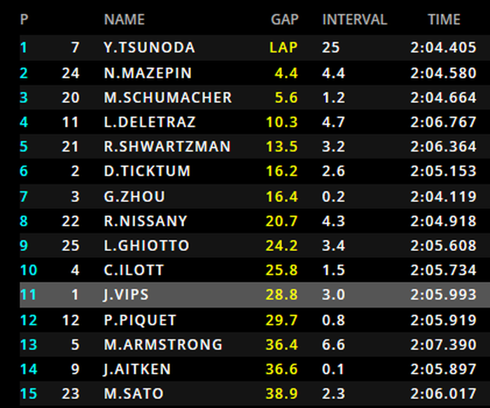 Posisi 15 besar hasil lomba race 1 F2 Belgia 2020