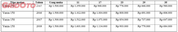 Tabel cicilan Honda Verza 150 di Firza Motor, Bogor, Jawa Barat