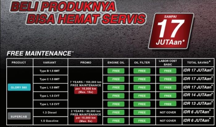 Promo 3BUTE To Indonesia dari DFSK sudah termasuk paket free maintenance 