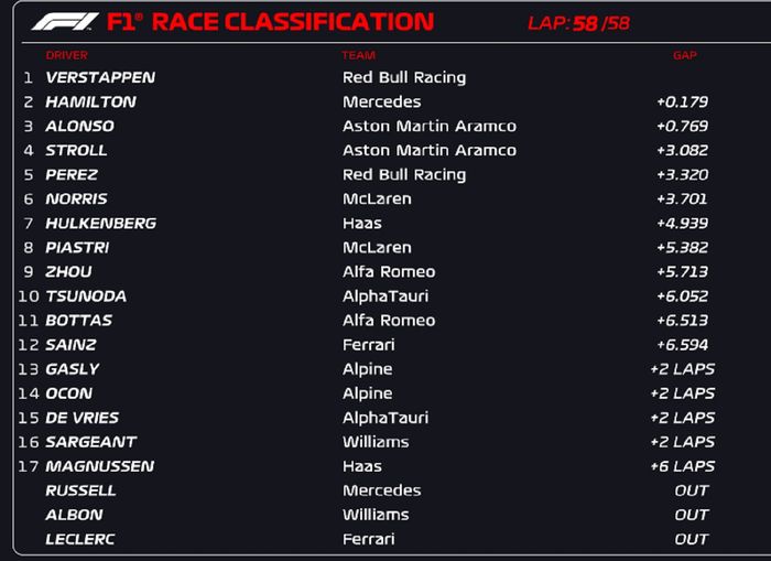 Hasil balap F1 Australia 2023