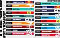Update Posisi Start F1 Styria 2021 Setelah Valtteri Bottas dan Yuki Tsunoda Kena Penalti