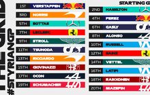 Update Posisi Start F1 Styria 2021 Setelah Valtteri Bottas dan Yuki Tsunoda Kena Penalti