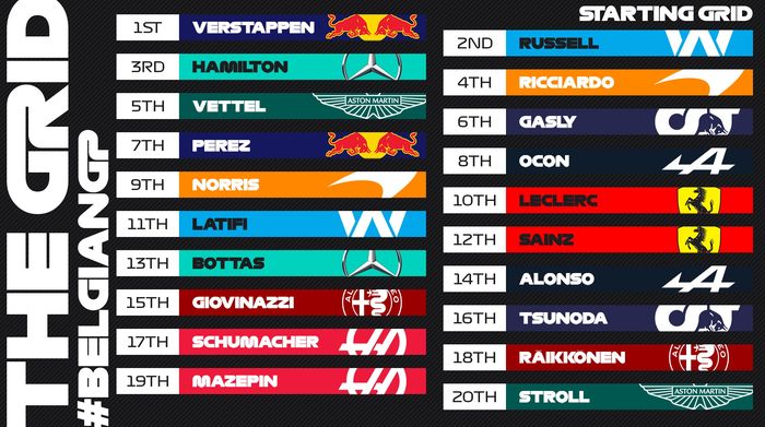 Posisi start F1 Belgia 2021