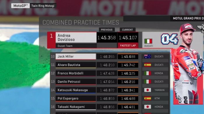 Hasil latihan resmi ketiga (FP3) MotoGP Jepang 2018