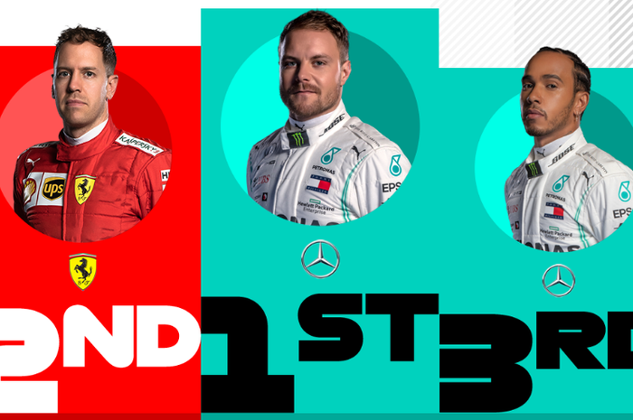Tiga besar hasil F1 Jepang, Valtteri Bottas, Sebastian Vettel dan Lewis Hamilton