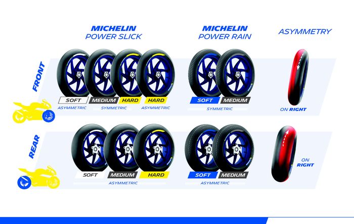 Michelin bawa 1.400 unit ban di MotoGP Barcelona 2024