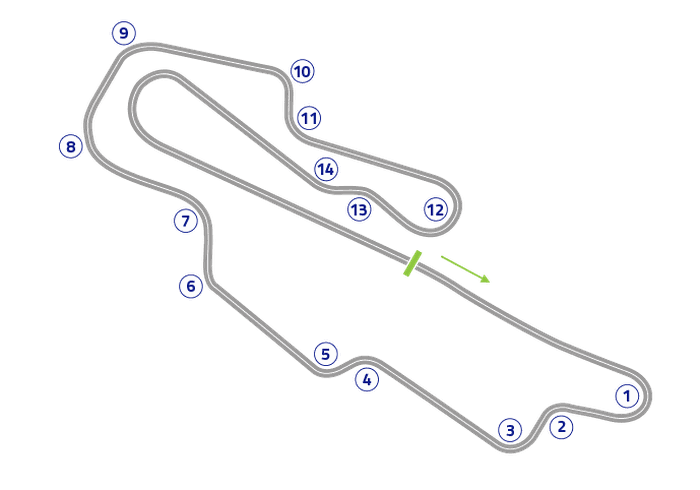 Layout sirkuit Mugello tempat digelarnya MotoGP Italia 2022