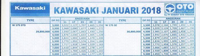 Cicilan Kawasaki W175 