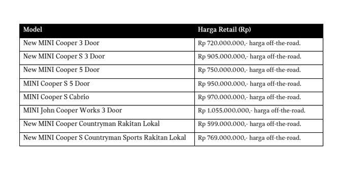 Daftar Harga MINI di Indonesia