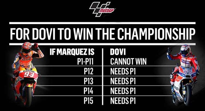 Syarat dan ketentuan buat Andrea Dovizioso bisa jadi juara dunia MotoGP musim ini