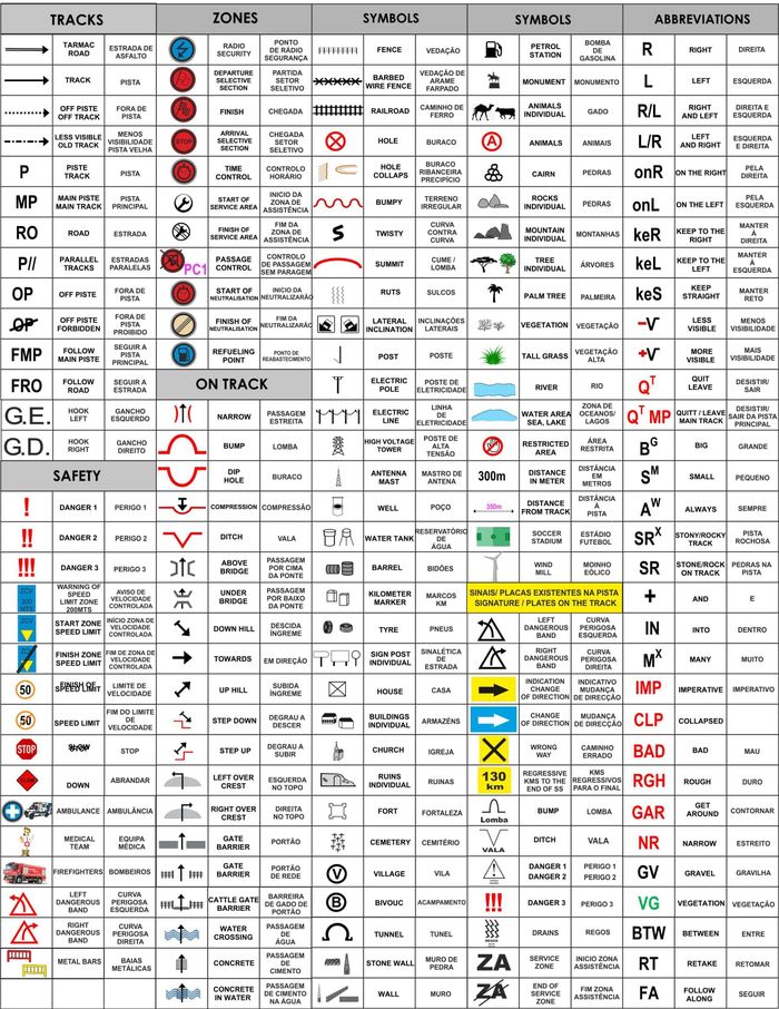 Daftar simbol dalam roadbook