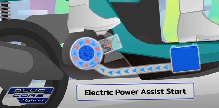 Electric Power Assist Start berfungsi 3 detik pertama saat motor berakselerasi