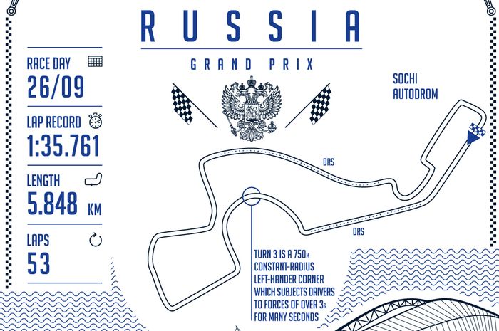 F1 Rusia 2021 di sirkuit Sochi akan berlangsung selama 53 lap