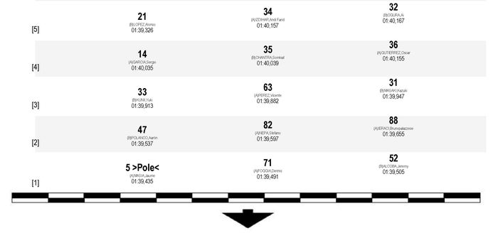 Starting grid FIM CEV Moto3 Junior World Championship di balapan hari ini (19/11/2017)