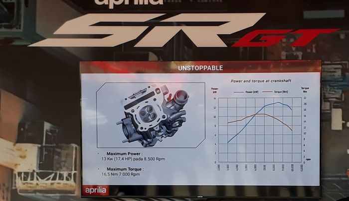 Kurva karakter mesin Aprilia SR-GT 200