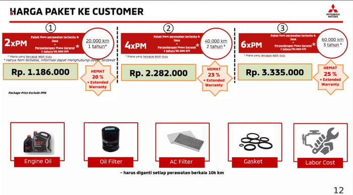 Xpander Extended Smart Package bisa bikin biaya perawatan MItsubishi Xpander lawas lebih hemat sampai 25 persen, segini harganya.