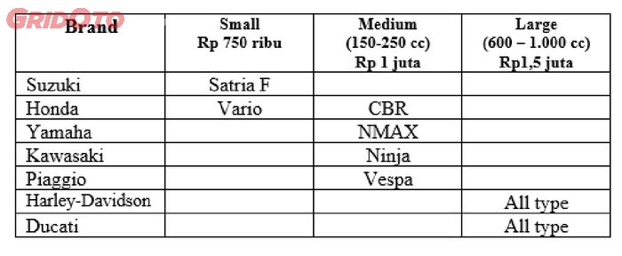 Tabel biaya coating nano ceramic motor di Scuto Lenteng Agung, Jakarta Selatan