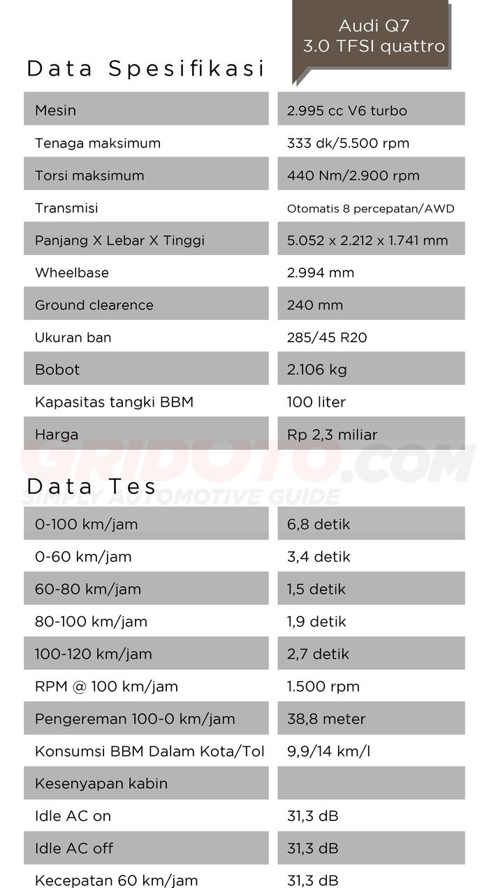 Audi Q7 3.0 TFSI quattro