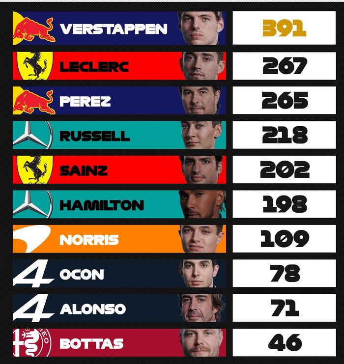 Klasemen pembalap