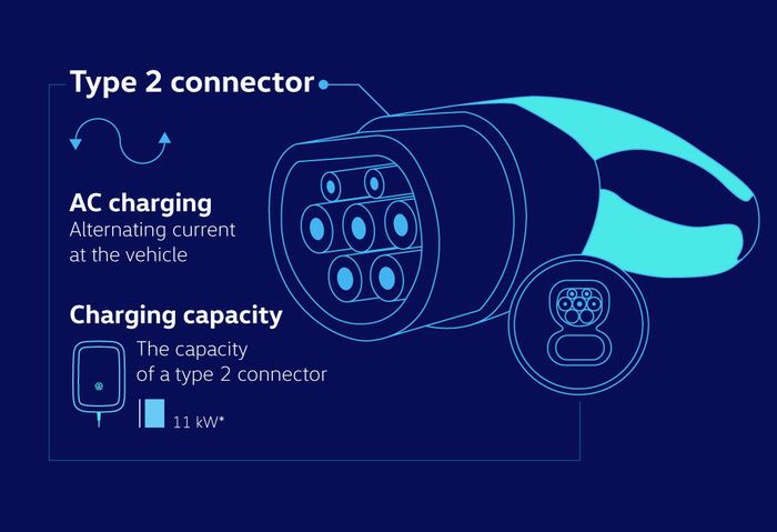 Konektor pengisian daya tipe 2 VW ID.Charger yang bisa digunakan untuk merek-merek lain