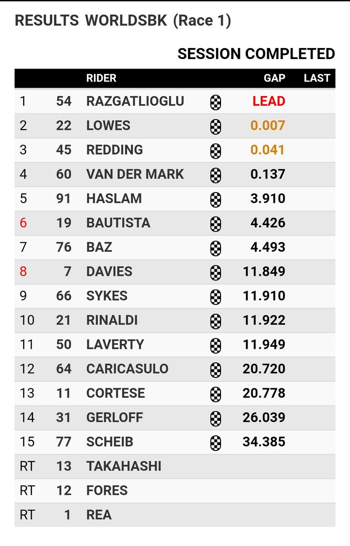 Toprak Razgatlioglu berhasil meraih kemenangan perdana WSBK 2020 di WSBK Australia